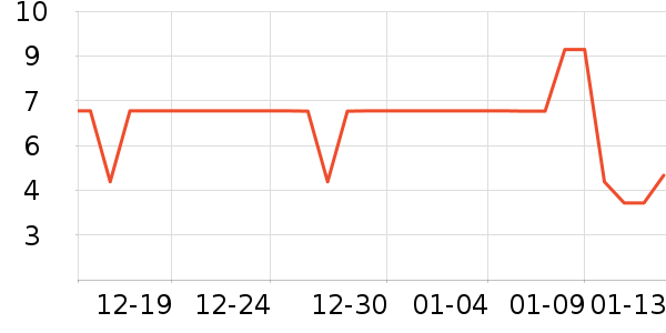 ����Ʒ�����ܼҾ���ʷ�۸�