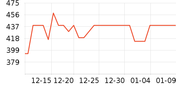 ���ĵ緹����ʷ�۸�