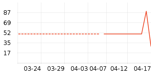 ñ��/Χ��/������װ��ʷ�۸�