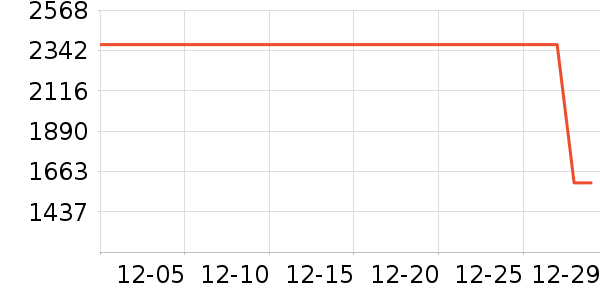 ����ϴ�»���ʷ�۸�