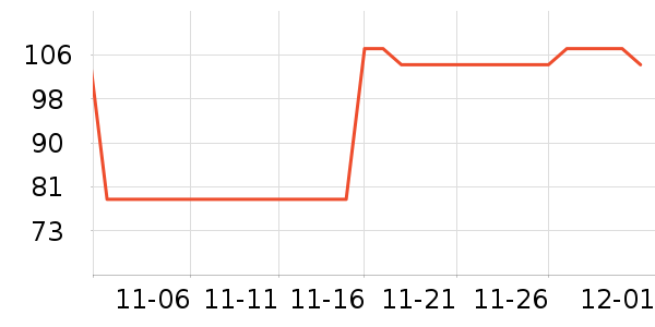 ͬ����������ʷ�۸�