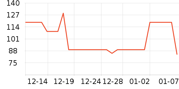 ���㷻������ʷ�۸�