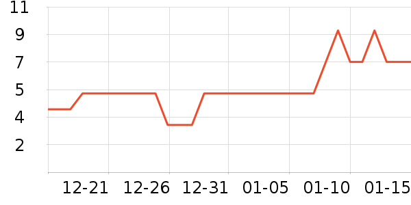 ����Ʒ���Լ�������ʷ�۸�