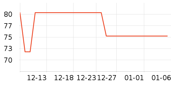 ����ʢ���س������ʷ�۸�