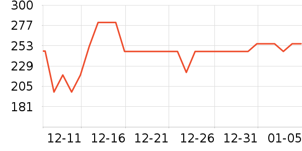 AOvOc��̺/�ص���ʷ�۸�