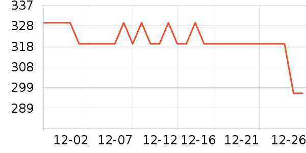 ���´������ʷ�۸�