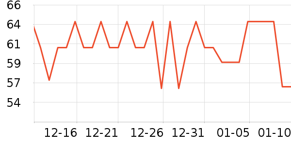 Ԫ��ϣ������ʷ�۸�