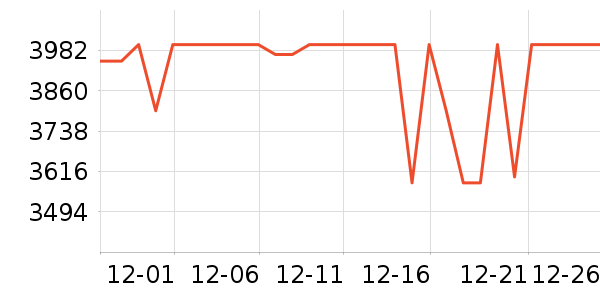 ��ҫ�ֻ���ʷ�۸�