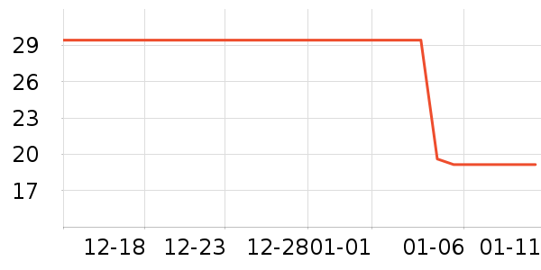 ��������ʷ�۸�