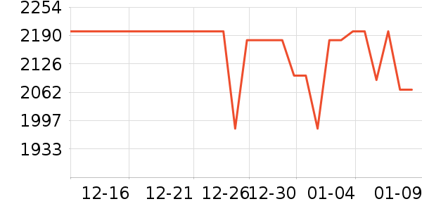 ��ͯ��ȫ������ʷ�۸�