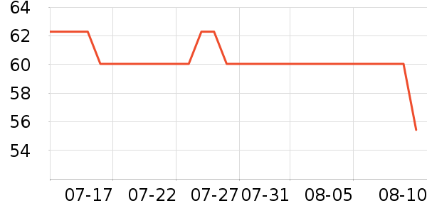 ��������������ʷ�۸�