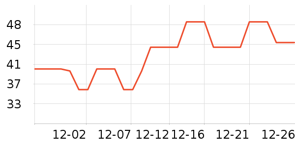 ���Ѷ���;����ʷ�۸�