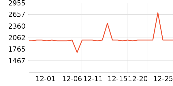 ȫ�Ѵ���ʷ�۸�