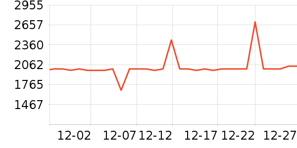 ȫ�Ѵ���ʷ�۸�