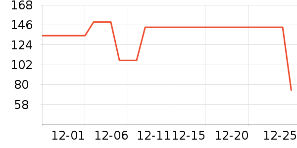 ��֯��������ʷ�۸�