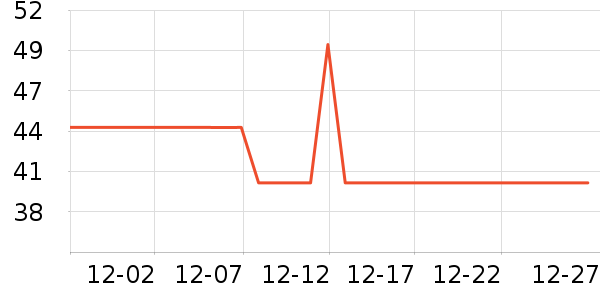 JKN������ʷ�۸�