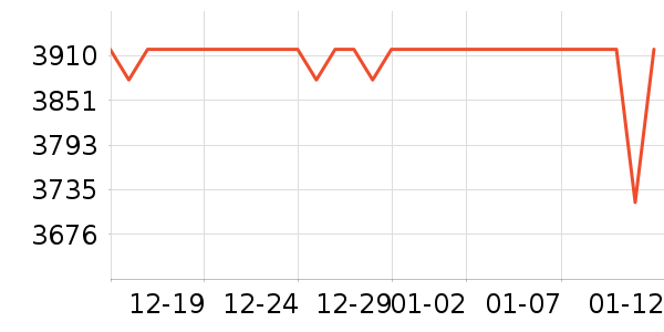 �������г���ʷ�۸�