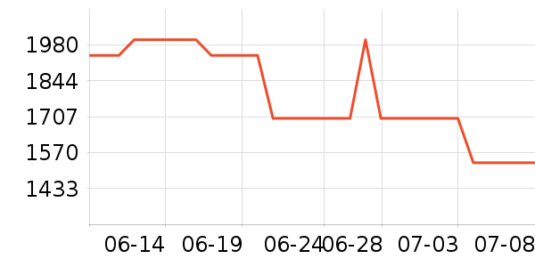 �Ͽ�ٯ���г���ʷ�۸�