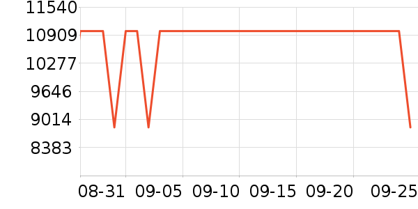 ����ʼǱ�������ʷ�۸�