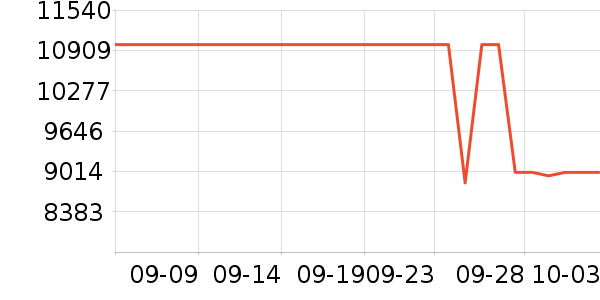 ����ʼǱ�������ʷ�۸�