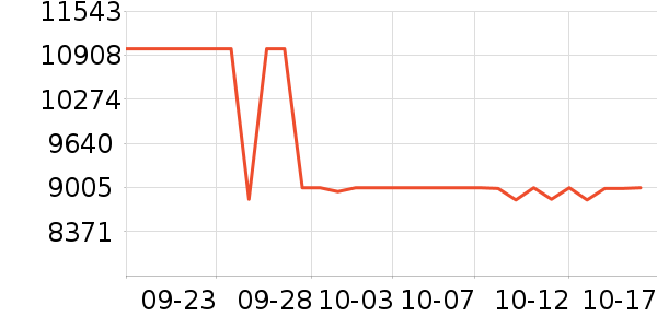 ����ʼǱ�������ʷ�۸�