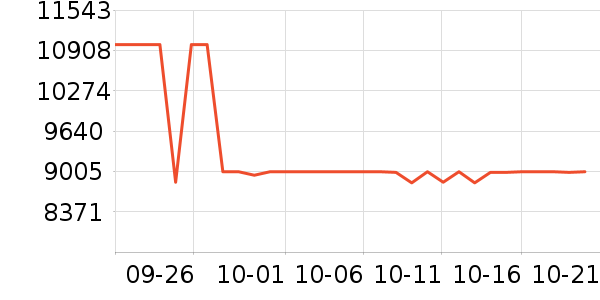 ����ʼǱ�������ʷ�۸�