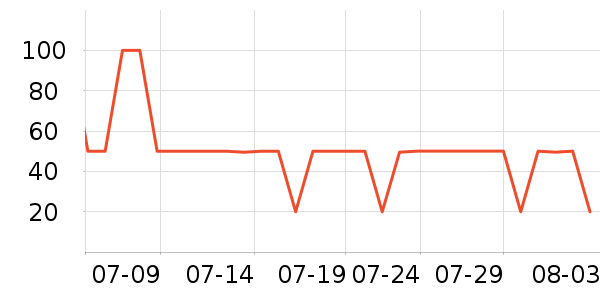 ��ʿ��ԡ¶��ʷ�۸�