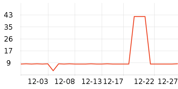 ŷ���Ž�������ʷ�۸�