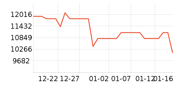 �῵����/΢�������ʷ�۸�