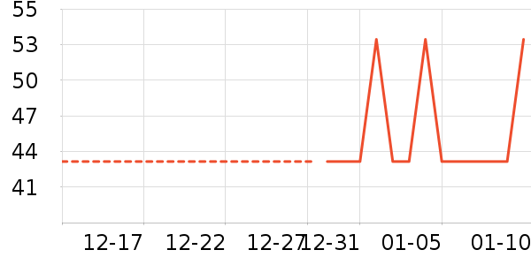 CLCEY��ݮ��ʷ�۸�