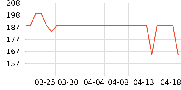 ���Ƕ����˶�Ь��ʷ�۸�