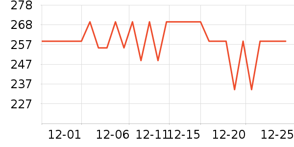 ���¼п���ʷ�۸�