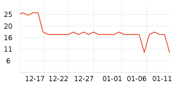 �������Ʒ��ʷ�۸�