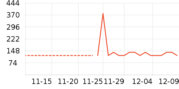 ���ɿ�����ʷ�۸�