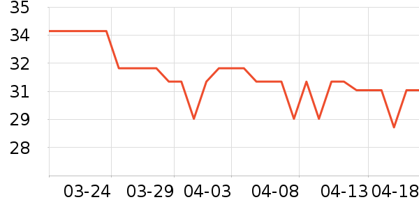 ������С����ҩ��������ʷ�۸�