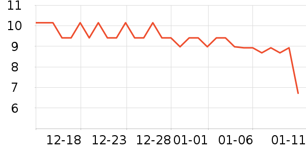 ����Ʒ������Ʒ��ʷ�۸�