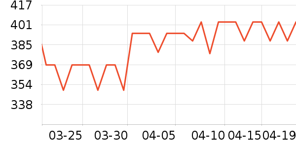 ��˶�ͯ���г���ʷ�۸�