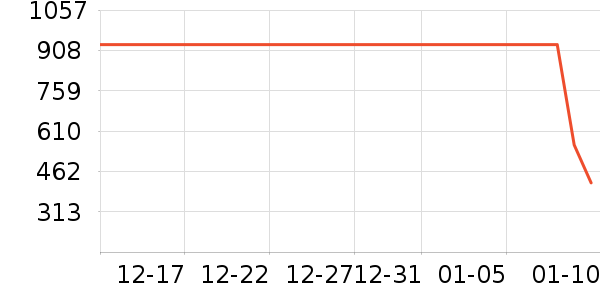 ɼɼ��������ʷ�۸�