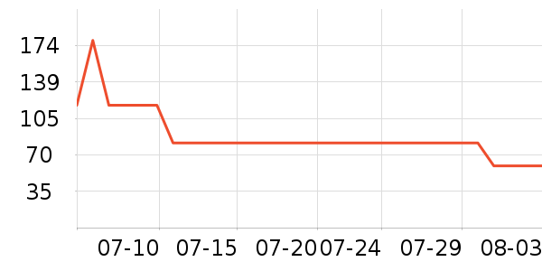 ��������������ʷ�۸�