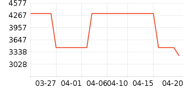 ThinkPad�ʼǱ�������ʷ�۸�