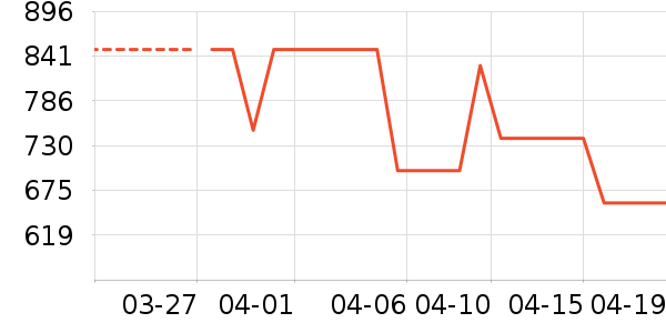 ;����ͯ���г���ʷ�۸�