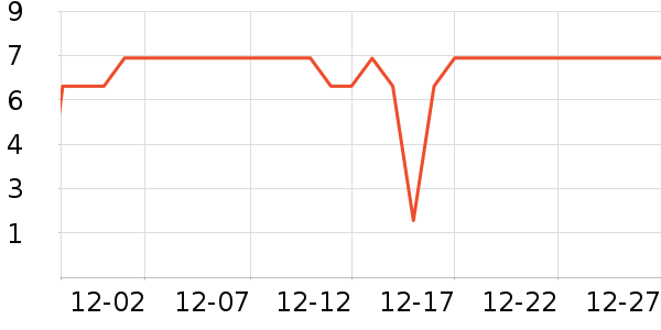 ����Ʒ������/��ϯ��ʷ�۸�