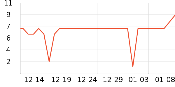 ����Ʒ������/��ϯ��ʷ�۸�