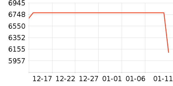 ��е�����ʼǱ�������ʷ�۸�