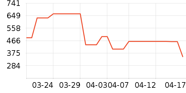 ��������/����������ʷ�۸�