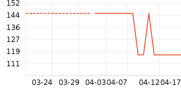 ������Ѫ������ʷ�۸�