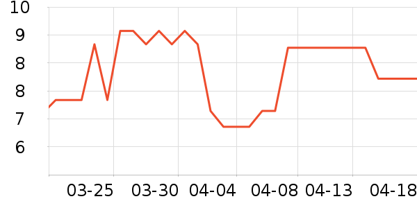 ����Ʒ�ƽ�/����ʷ�۸�