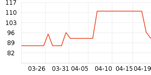 ŷ������Һ��˪��ʷ�۸�