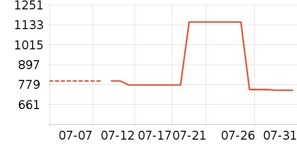 ę́�׾���ʷ�۸�