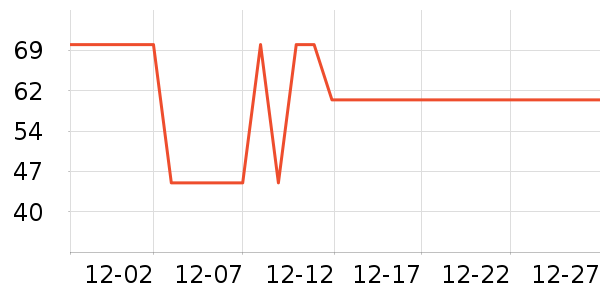 ��֮��������ʷ�۸�